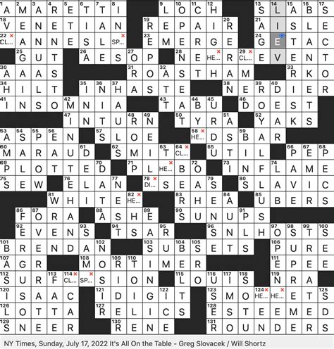 Find clues for marc of t. . Ny times crossword answers today rex parker